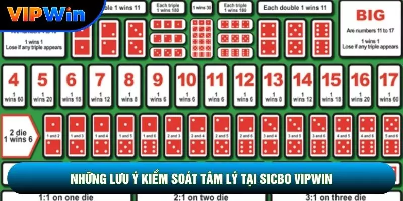 Sicbo Vipwin - 3 Xúc Xắc Cược Tài Xỉu Chẵn Lẻ Bộ Ba Đồng Nhất 5 Những lưu ý kiểm soát tâm lý tại Sicbo vipwin